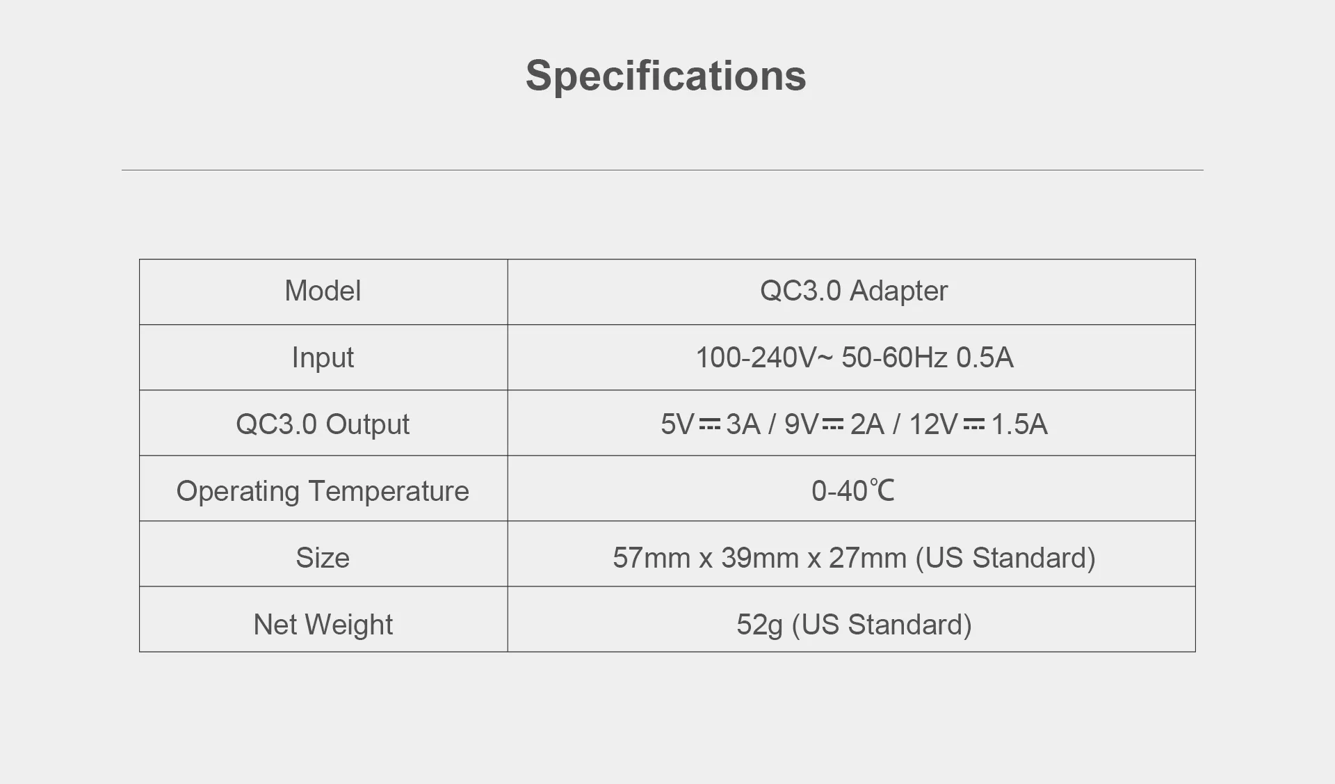 Qc3.0-Adapter-Specification